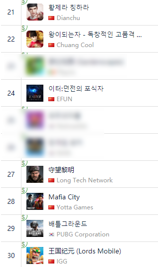 万国觉醒 空降日本免费榜前五 放置奇兵 进入美国畅销top17 一周手游出海榜 知乎