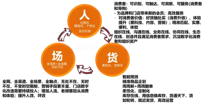 阿里巴巴集团副总裁肖利华 早上线 早受益 数智化升级驱动新增长