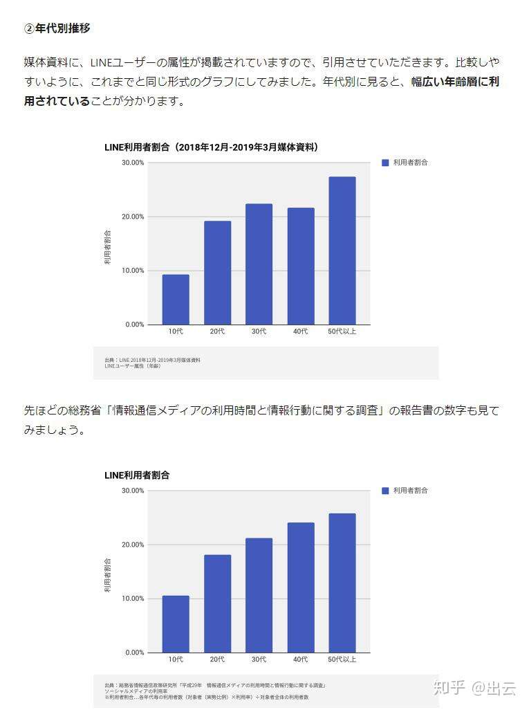 如何评价 62万霓虹人票选最具人气的女性团体 中的akb48 贴吧备档 知乎