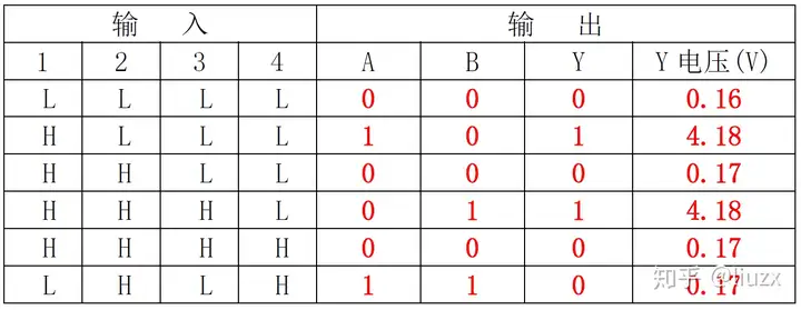 数电实验 |  门电路逻辑功能及测试