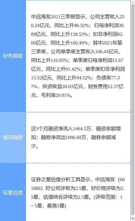 中远海发最新公告：2021年度计提长期应收款信用减值准备6.5亿元