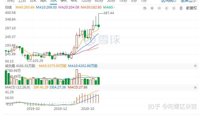 Coinbase 上市是助涨牛市还是拐点信号 知乎