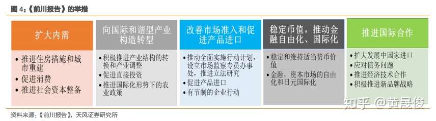 1985年的那份广场协议 知乎