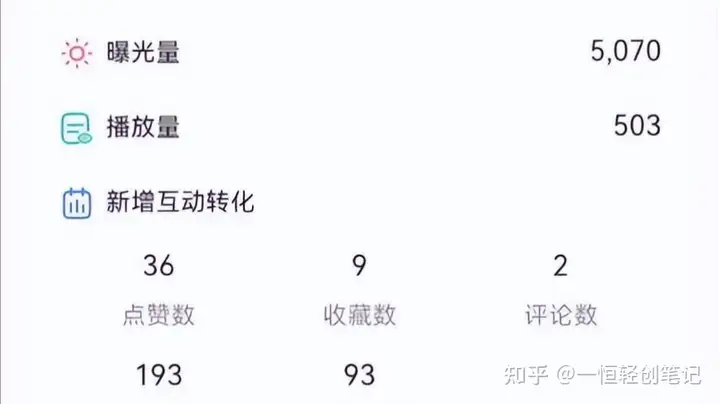 【7000字干货文】小红书运营起号必看五大