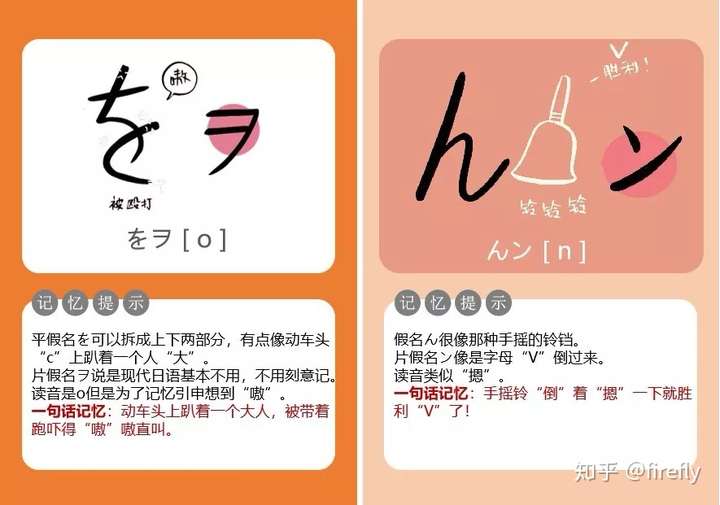 怎么记住五十音图的?详细的日语五十音图学习教程插图(28) 怎么记住五十音图的?详细的日语五十音图学习教程插图(28)