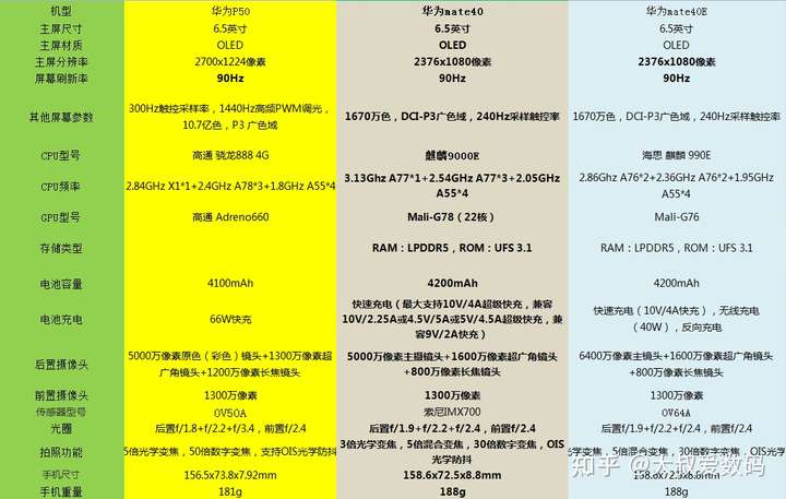 mate40全系参数图片