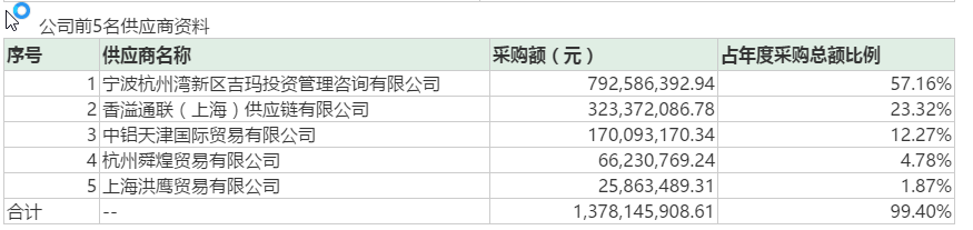 年报拆解 St烯碳拙劣的财务造假术 知乎