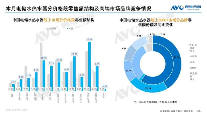 2021年11月家电市场总结（线上篇）