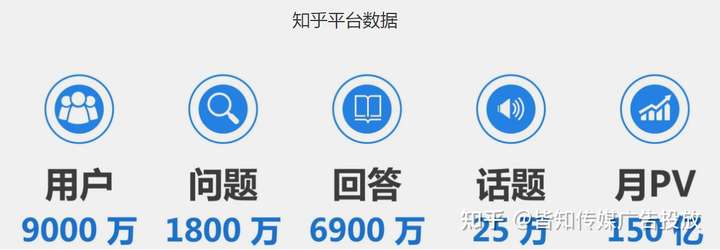 如何在知乎上进行有效的推广营销？
