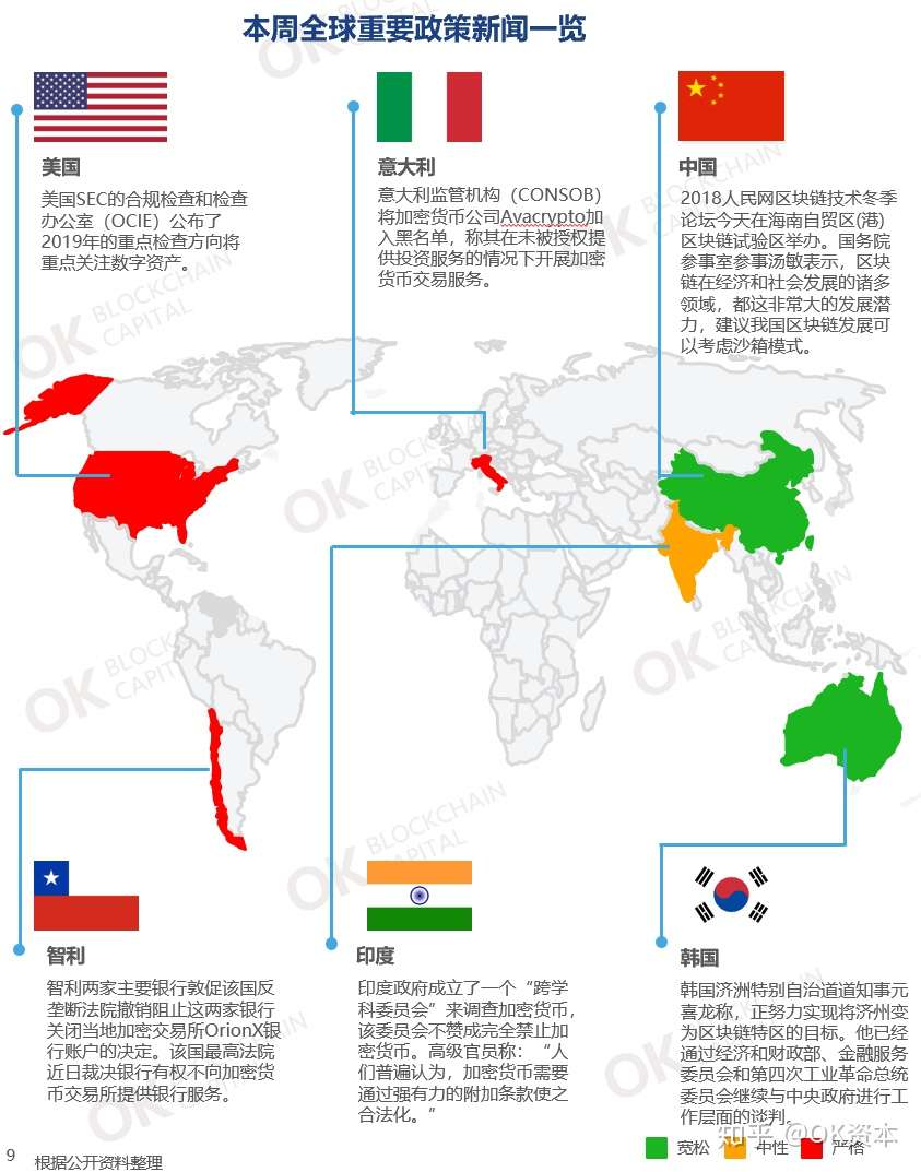 Ok资本行业周报 市场波动交易量大涨传比特大陆裁员50 知乎