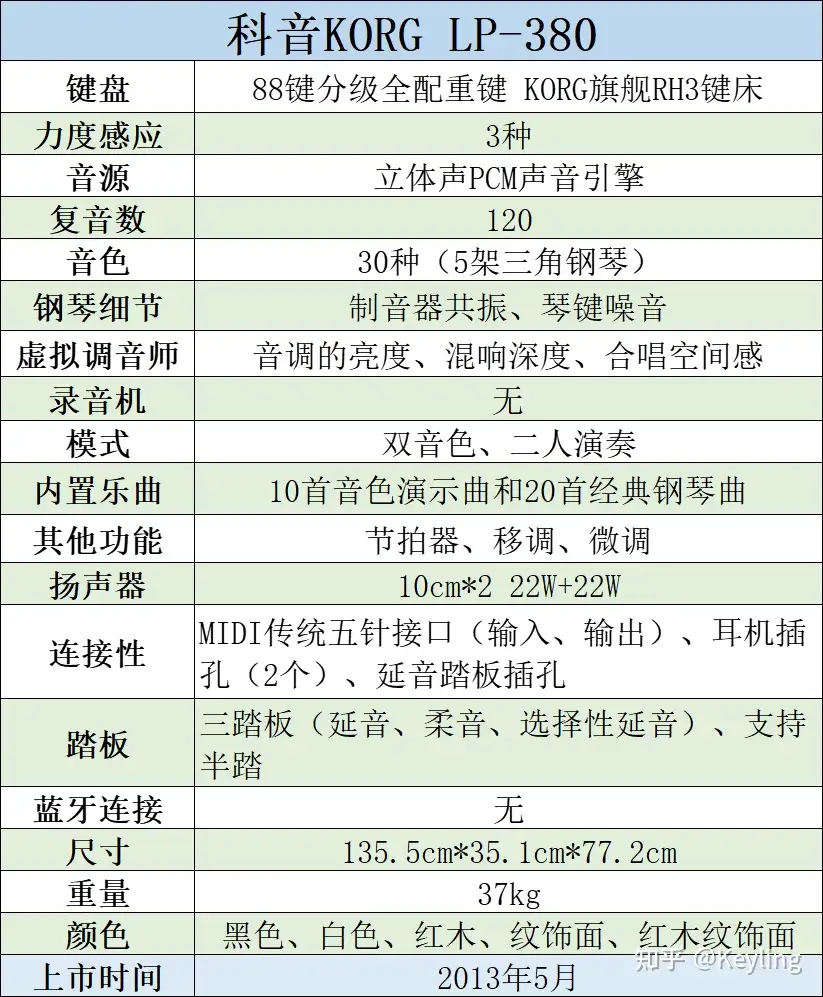 电钢琴——科音Korg LP-380全面解读- 知乎