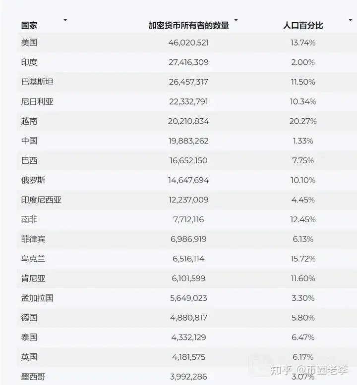 熊市的分析、操作与思考