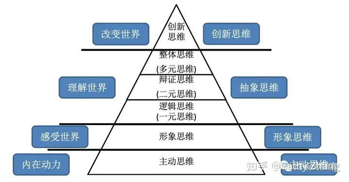 2022数学新课标的变化和思考