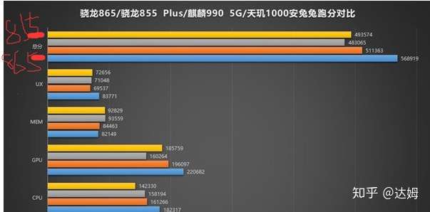 高通骁龙855plus和高通骁龙865哪个好?