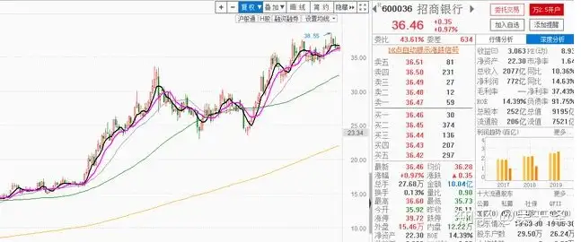 芦锨昧挫内600036，翠唠772豫，780跨恋汤眷弄（600036招商银行）芦苼的拼音怎么读，