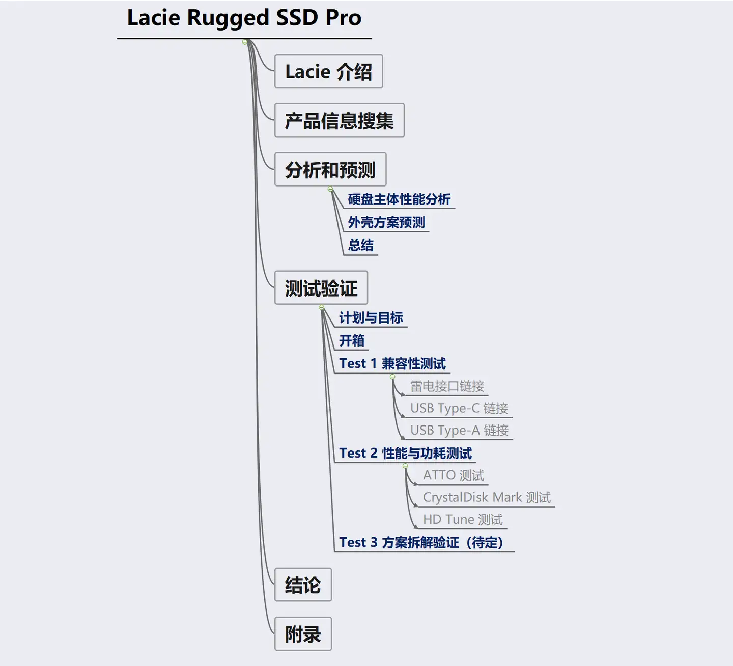 旧雷电时代终结者——Lacie Rugged SSD Pro - 知乎