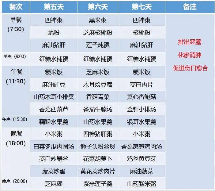 超全30天坐月子食谱，顺产、剖腹产都有！