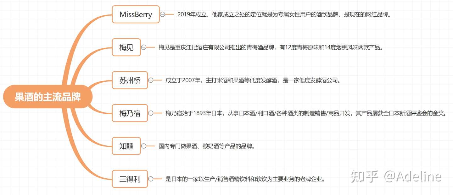 果酒对身体好吗 果酒怎么选 好喝平价的果酒推荐 知乎