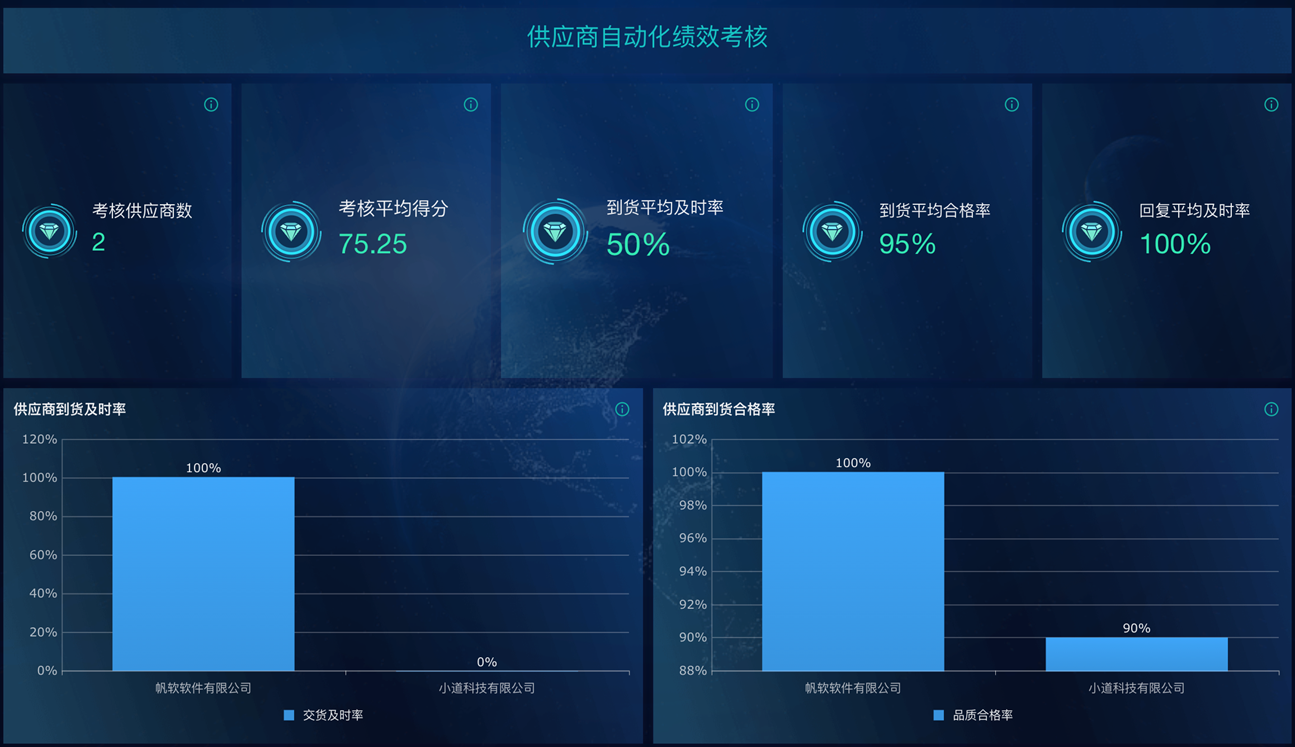 srm供应商管理软件,供应商管理系统软件srm,srm供应商管理系统登录