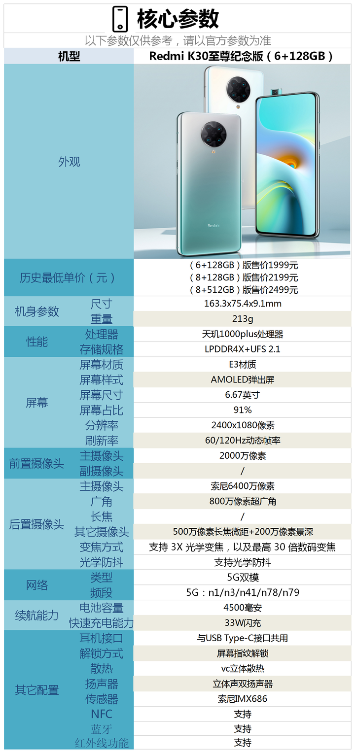 红米k30全系列参数图片