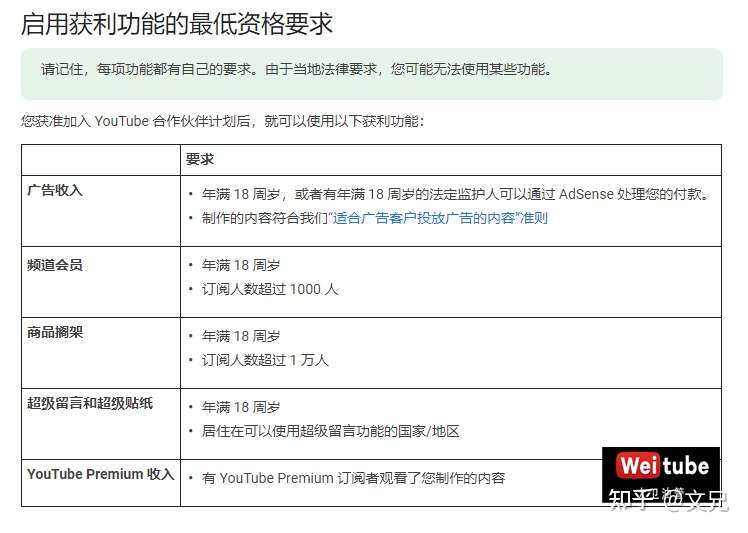 如何在油管youtube开通收益赚钱 Weitube 知乎