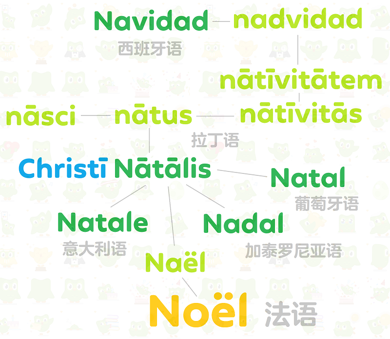 为什么法语里圣诞节是noel 知乎