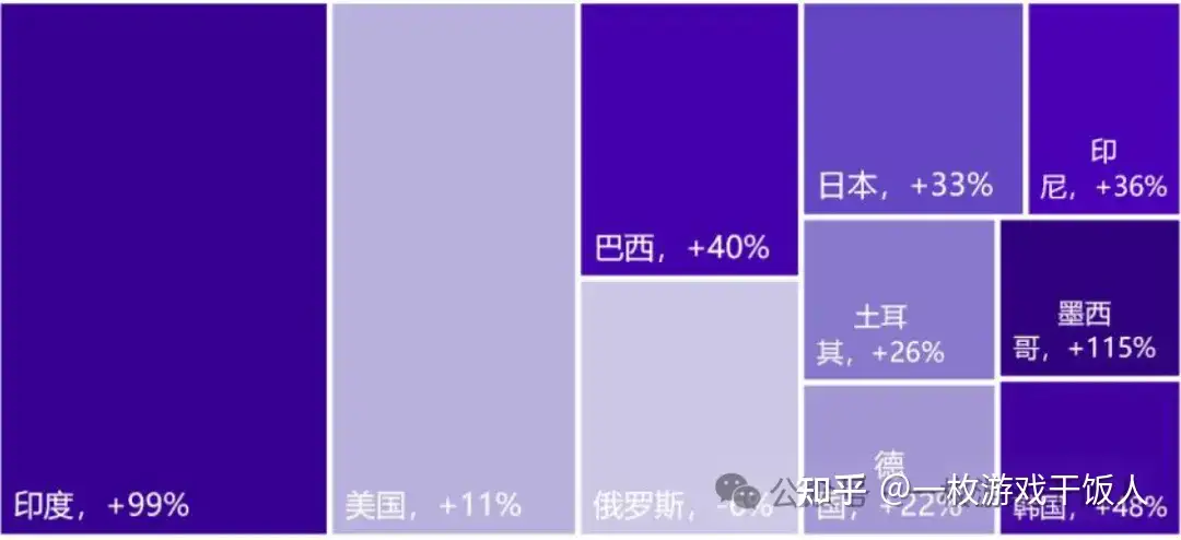 海外消除游戏Royal Match发行策略分析