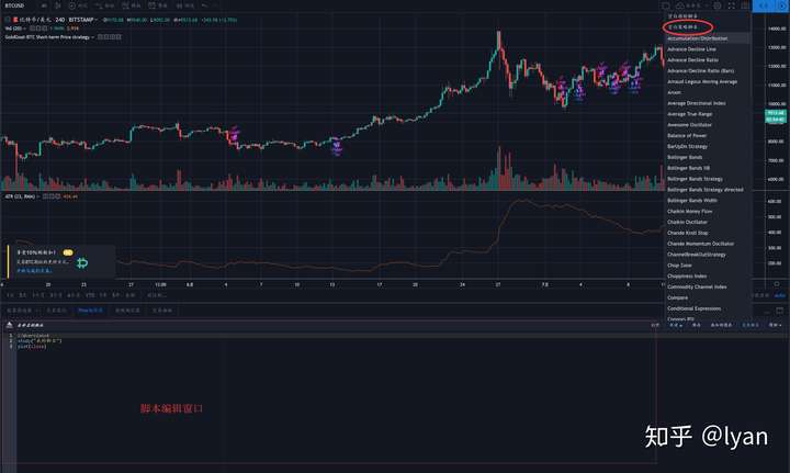 10分钟带你入门tradingview交易策略 1 Okweex