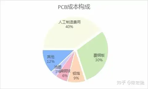 比较一下PCB龙头，深南电路和沪电股份-深南电路和沪电股份哪个盈利能力强些