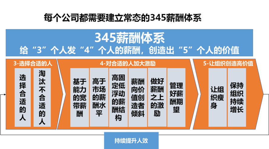 经济形势严峻 企业资金紧张 优秀的员工如何留住 知乎