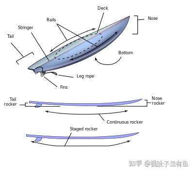 冲浪板的结构