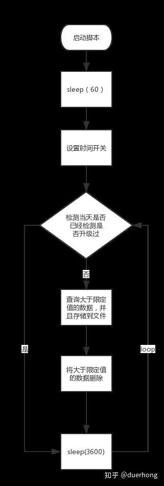 php自动备份数据库数据到文件的实现