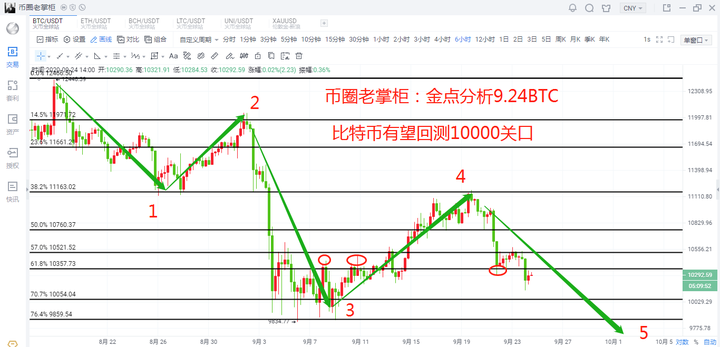 币圈老掌柜:比特币净流入量持续上升1 币圈老掌柜:比特币净流入量持续上升1