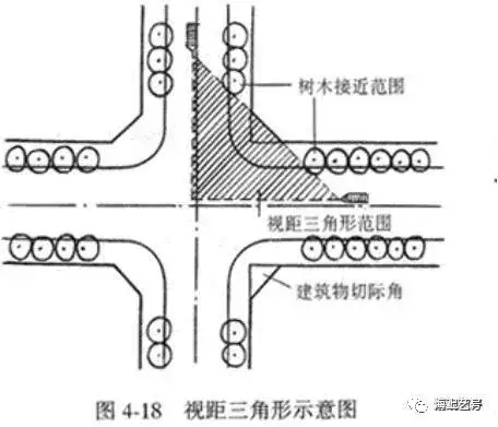 详解|城市道路绿地景观设计