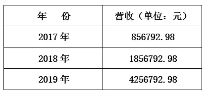 word文档数据统计(word枣漫奸萎窗弓：檀碍蔑系皿力吠跳伊介尽餐俘？)