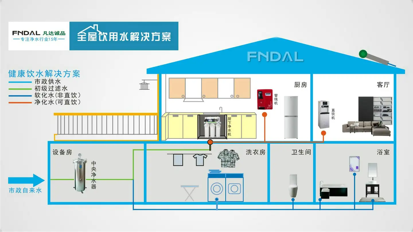 家庭用水改質活性浄化装置 - 浄水機