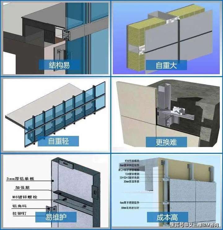 1人 贊同了該文章 幕牆是依附於建築主體存在的不承重的外圍護裝飾性