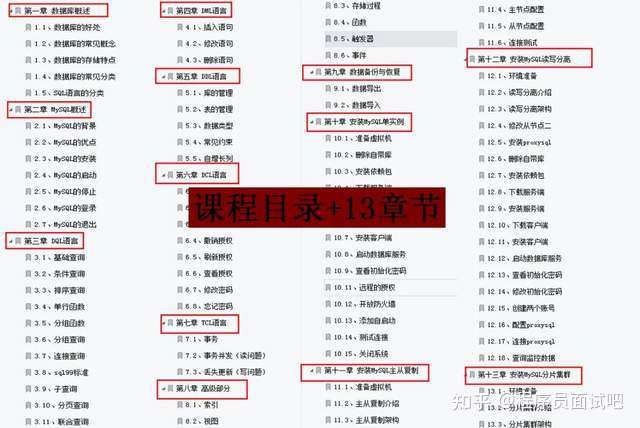 最新常用数据库排名及分类介绍（含资料包）插图12