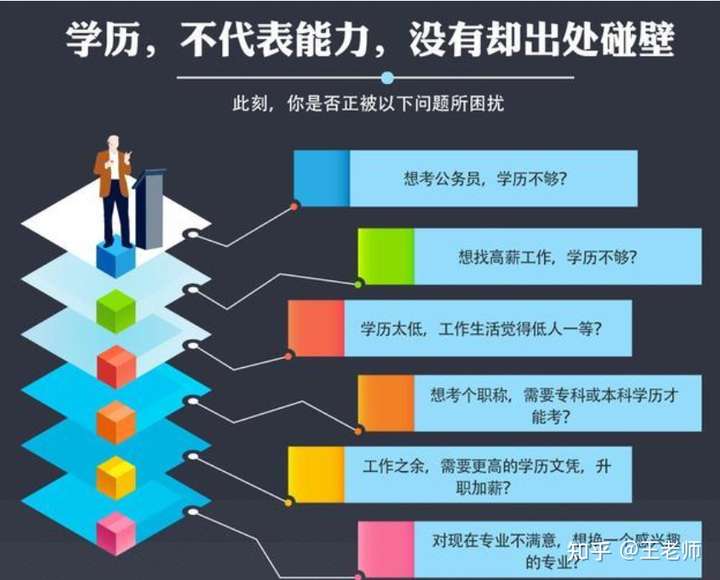 电大中专毕业可以继续报考大学吗？