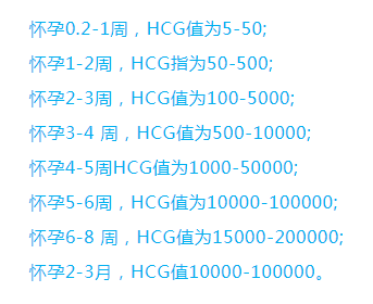 怀孕d2聚体孕周对照表图片