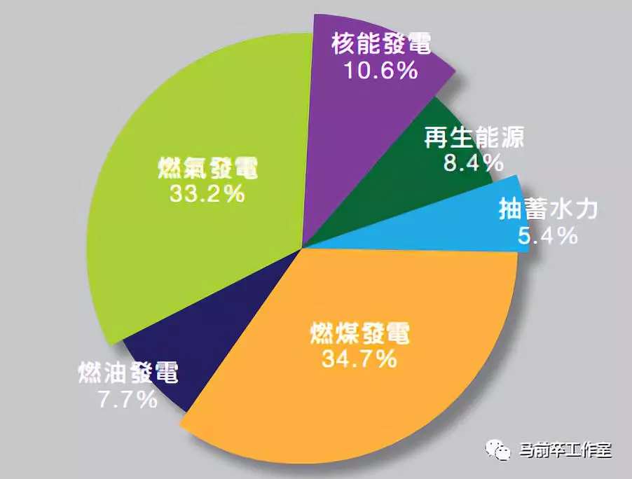 普通政府安全核电 文艺政府拒绝核电 蔡英文 知乎