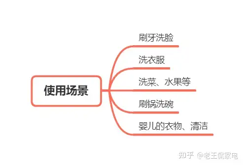 【2022最新版】电热水龙头推荐，即热式水龙头什么牌子好？电热水龙头选购攻略和品牌推荐（2月更新）