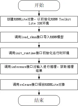 EASY-EAI灵眸科技