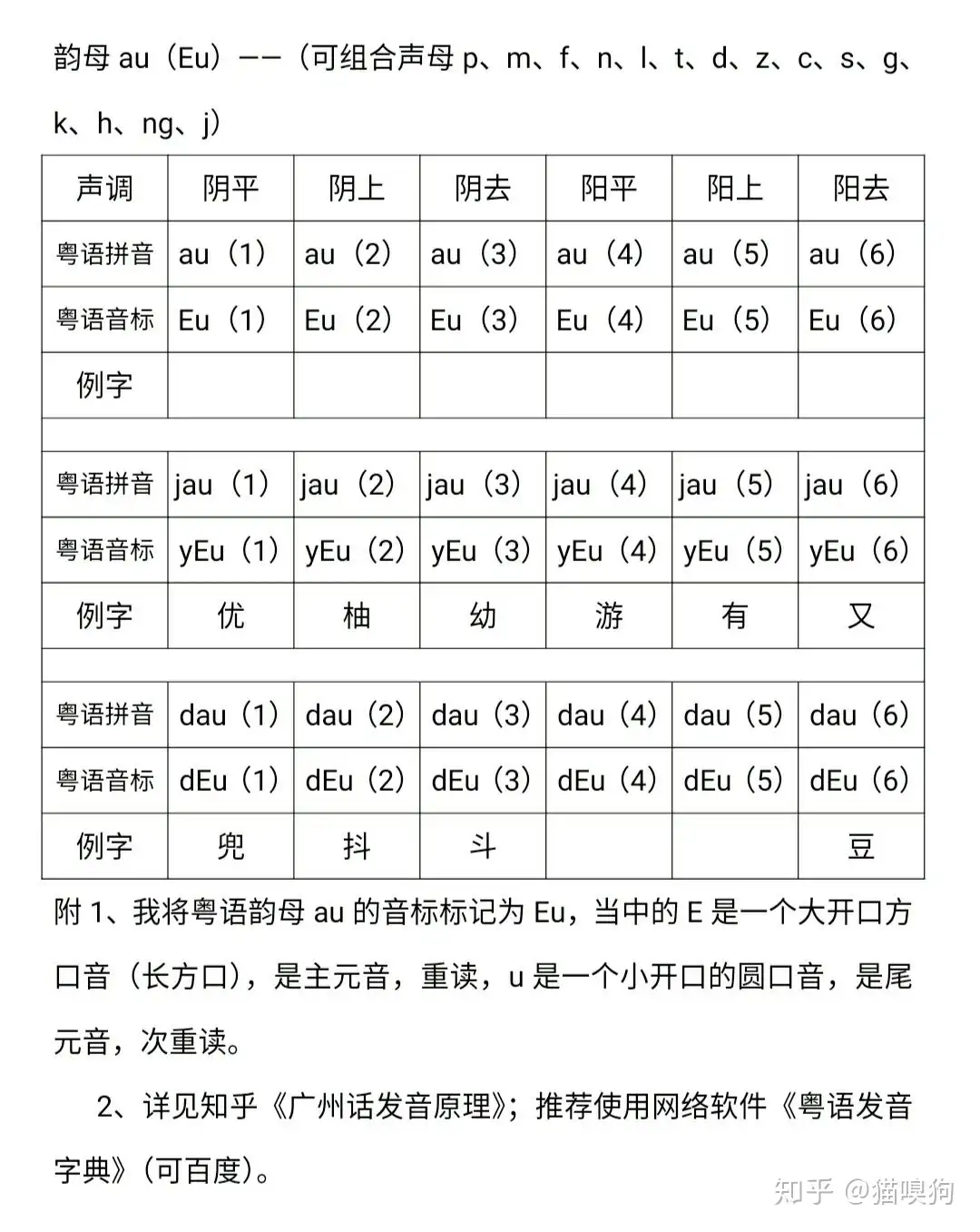 粤语发音教程 简洁版 32 韵母au 知乎