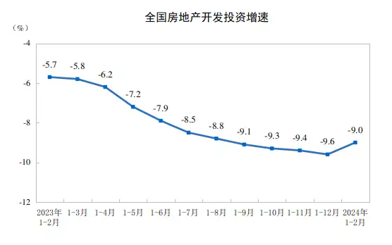 pure日月悟空新之助房地產已gameover國家統計局數據揭示房地產房價