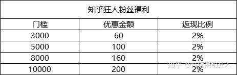 筒灯、射灯品牌推荐｜灯具选购攻略｜2023年4月更新- 知乎