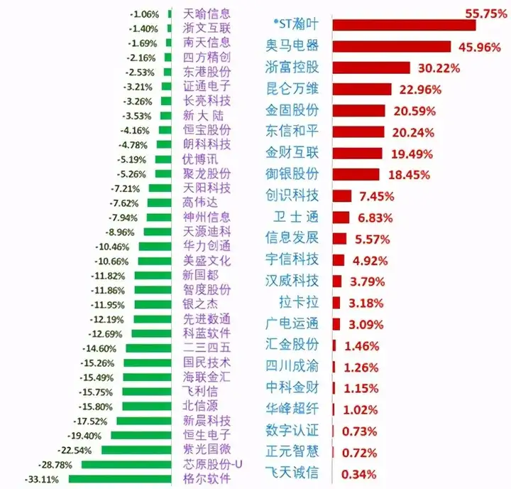 重磅！这板块迎利空？附55只数字货币概念股解析！（名单）