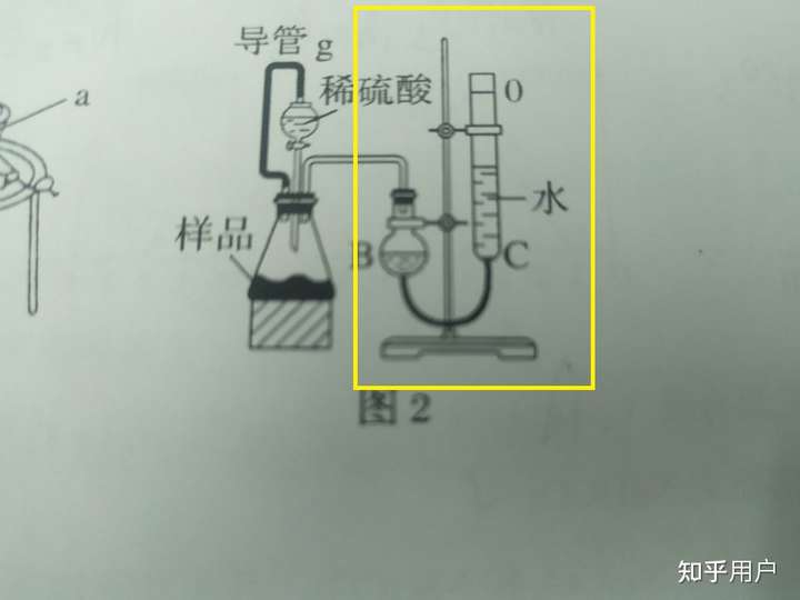 这个装置怎么测气体体积,右边液面上升的体积会等于气体生成的体积吗?