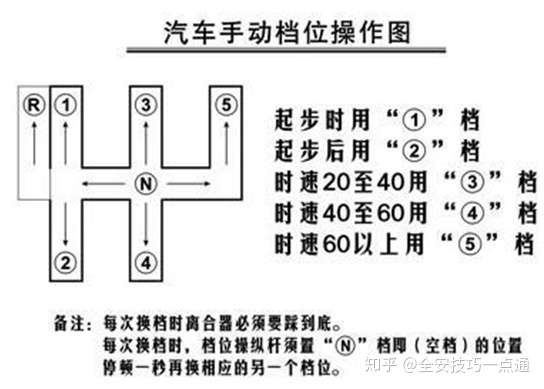 首先在驾考中自动档跟手动档的考试操作流程都是一样的.