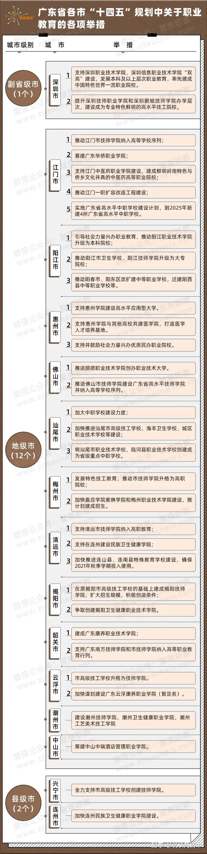 不少公办！全国54所专科有望升本科